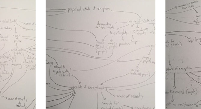 Making Sense of Our Empire with diagrams by Jen Urso #map #diagram #agamben